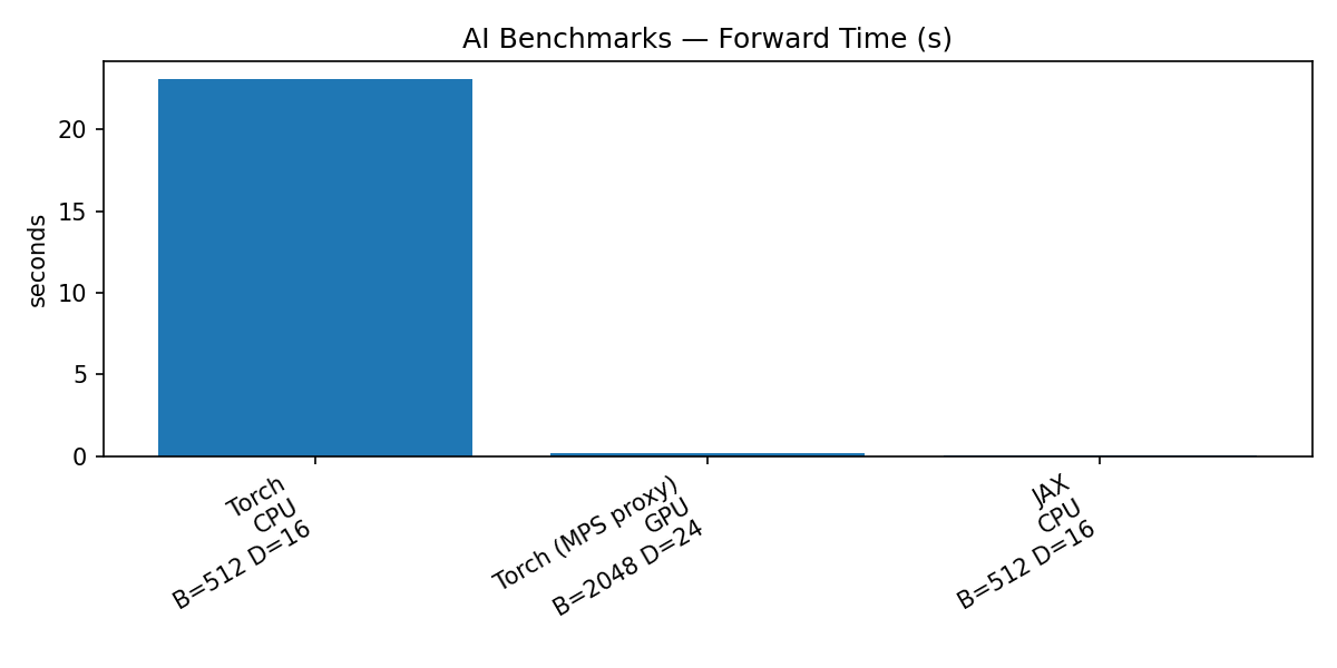 AI Bench Forward